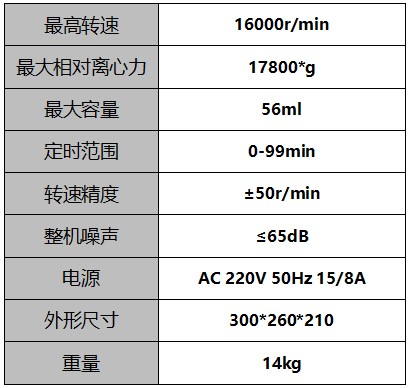 實驗室離心機參數(shù)